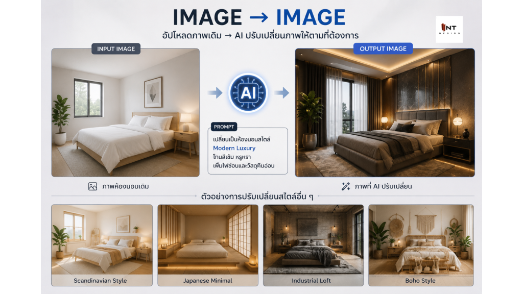 image to image