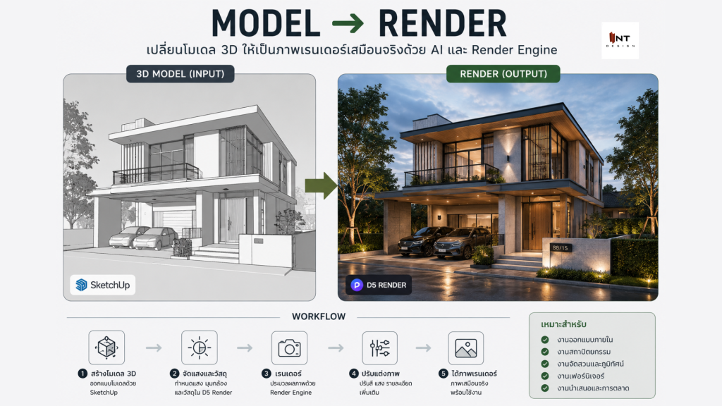 model to render