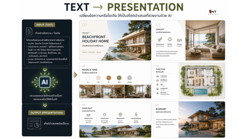 text to presentation