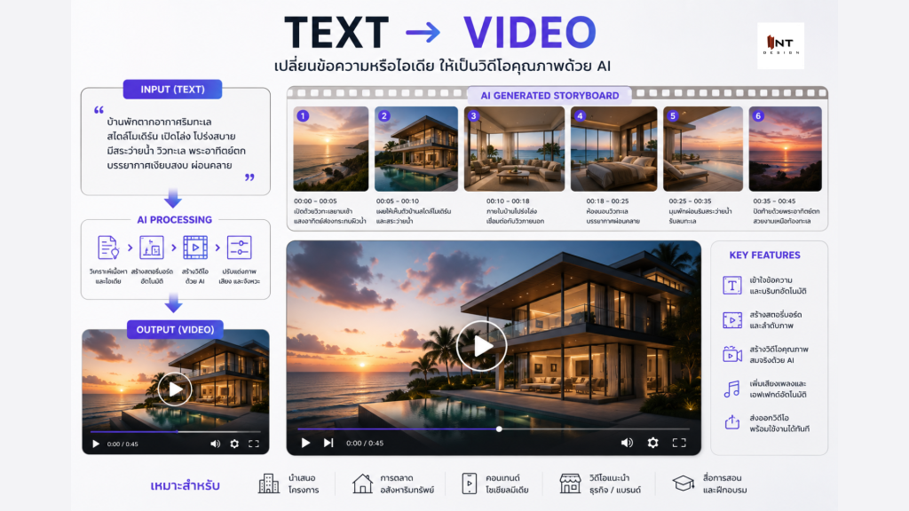 text to video
