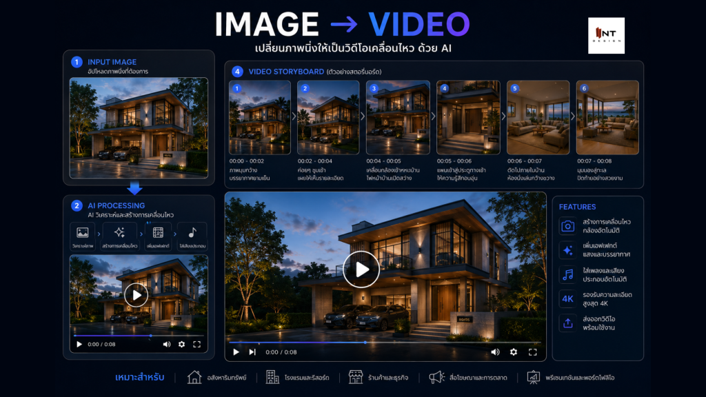 image to video